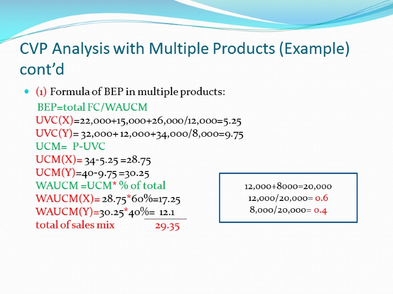 CVP Analysis with Multiple Products (Example) cont’d (1) Formula of BEP in multiple products: